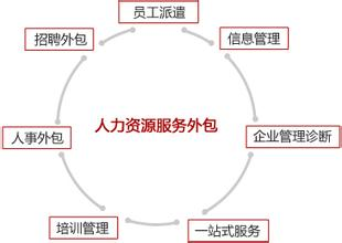 哈爾濱酒店勞務派遣